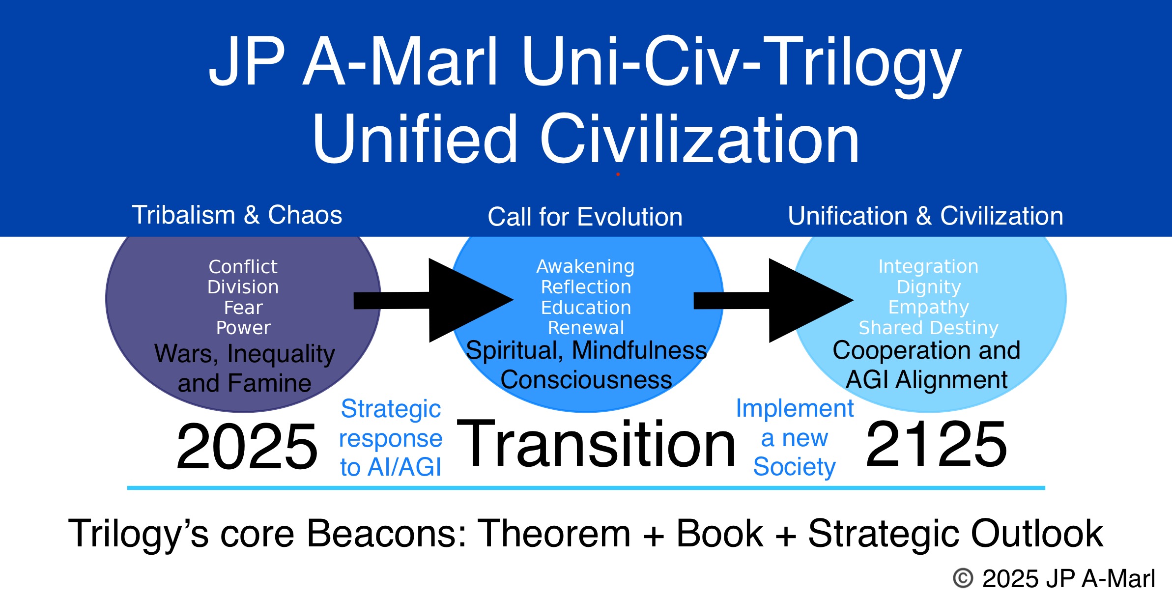 Unified_Civilization